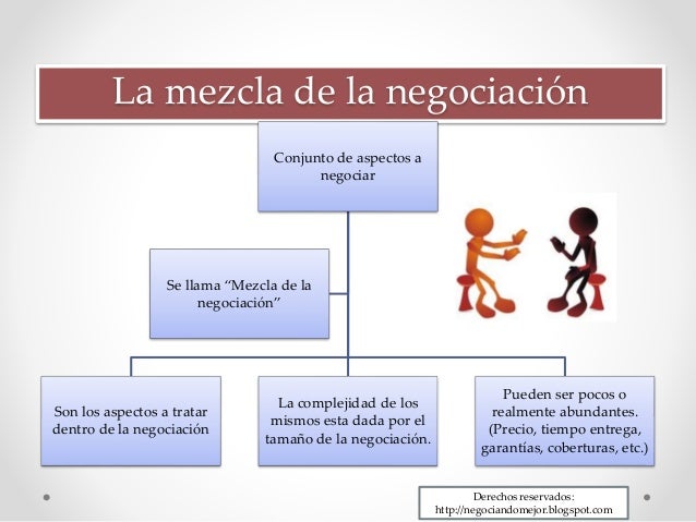 Estrategias y tácticas de negociación de opciones binarias en pdf