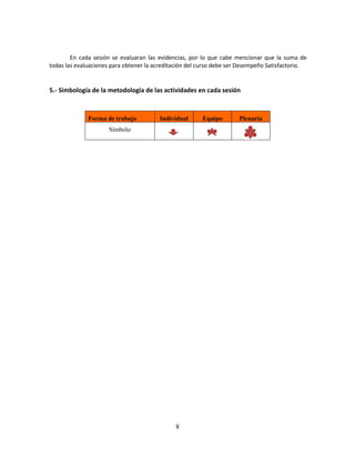 8
En cada sesión se evaluaran las evidencias, por lo que cabe mencionar que la suma de
todas las evaluaciones para obtener la acreditación del curso debe ser Desempeño Satisfactorio.
5.- Simbología de la metodología de las actividades en cada sesión
Forma de trabajo Individual Equipo Plenaria
Símbolo
 