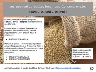 Les preguntes evolucionen amb la comprensió:
ABANS, DURANT, DESPRÉS
Activitat basada en el capítol 5 del llibre de Tanny McGregor: Comprehension Connections
Objectiu: Demostrar que les preguntes
d´abans, durant i després de la comprensió
són diferents.
La mestra duu un paquet de quinua (o
qualsevol altre aliment exòtic). Quines
preguntes teniu?. Les anotam (taula 3
columnes):
● PREGUNTES ABANS
Menjam la quínua. Tenim noves preguntes?
Anotam les preguntes a la 2ª columna. Feim el
mateix quan investigam? Les preguntes noves
van apareixent a mesura que avança la
comprensió.
● PREGUNTES DURANT
● PREGUNTES DESPRÉS
Després comparam la
diferència entre les
preguntes d´ABANS,
DURANT I DESPRÉS
 