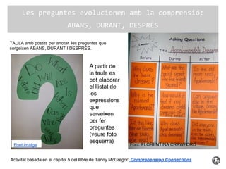 Les preguntes evolucionen amb la comprensió:
ABANS, DURANT, DESPRÉS
Activitat basada en el capítol 5 del llibre de Tanny McGregor: Comprehension Connections
TAULA amb postits per anotar les preguntes que
sorgeixen ABANS, DURANT I DESPRÉS.
Font: FLORENTINA CRAWFORD
A partir de
la taula es
pot elaborar
el llistat de
les
expressions
que
serveixen
per fer
preguntes
(veure foto
esquerra)
Font imatge
 