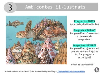 Amb contes il·lustrats
Preguntes ABANS
(portada,dedicatòria)
Preguntes DURANT
En parella. Conversar
a través de
preguntes.
Preguntes DESPRÉS
En parella. Què és el
que no entens? Quina
és la pregunta
principal?
Activitat basada en el capítol 5 del llibre de Tanny McGregor: Comprehension Connections
Contes de David Wiesner
3
 