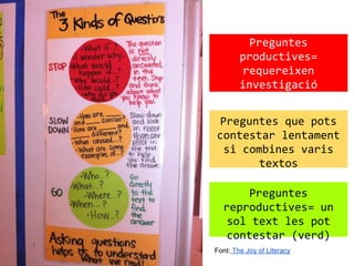 Preguntes
reproductives= un
sol text les pot
contestar (verd)
Preguntes que pots
contestar lentament
si combines varis
textos
Preguntes
productives=
requereixen
investigació
Font: The Joy of Literacy
 