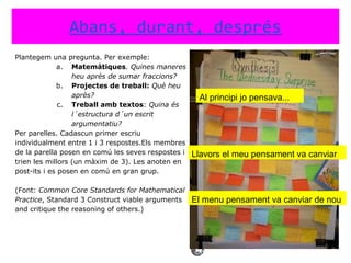 Abans, durant, després
Plantegem una pregunta. Per exemple:
a. Matemàtiques. Quines maneres
heu après de sumar fraccions?
b. Projectes de treball: Què heu
après?
c. Treball amb textos: Quina és
l´estructura d´un escrit
argumentatiu?
Per parelles. Cadascun primer escriu
individualment entre 1 i 3 respostes.Els membres
de la parella posen en comú les seves respostes i
trien les millors (un màxim de 3). Les anoten en
post-its i es posen en comú en gran grup.
(Font: Common Core Standards for Mathematical
Practice, Standard 3 Construct viable arguments
and critique the reasoning of others.)
Al principi jo pensava...
Llavors el meu pensament va canviar
El menu pensament va canviar de nou
 