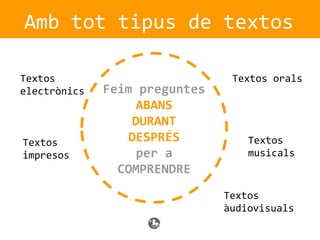 Amb tot tipus de textos
Feim preguntes
ABANS
DURANT
DESPRÉS
per a
COMPRENDRE
Textos
electrònics
Textos
impresos
Textos
musicals
Textos orals
Textos
àudiovisuals
 