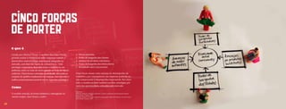 Cinco Forças
     de Porter
     O que é
     Criado por Michael Porter, o modelo das Cinco forças             1.   Novos entrantes
     permite avaliar a competição entre empresas visando a            2.   Poder de barganha dos clientes
     desenvolver uma estratégia empresarial adequada ao               3.   Ameaça de produtos substitutos
     mercado, com base nas regras da concorrência. Uma                4.   Poder de barganha dos fornecedores
     estratégia competitiva deve relacionar a empresa ao seu          5.   Rivalidade entre concorrentes
     ambiente, tanto na visão do micro quanto na visão do macro
     ambiente. Desta forma a estratégia estabelecida, associada ao    Essas forças atuam como ameaça no desempenho da
     conjunto de aptidões implantadas na empresa, visa a garantir o   indústria e, por consequência, nas empresas podendo ou
     melhor posicionamento possível em seu segmento estratégico.      não comprometer o desempenho empresarial. Por outro
                                                                      lado, o modelo permite também escolher estratégias por
                                                                      meio das oportunidades colocadas pelo mercado.
     Como
                                                                      Referências:
     O modelo articula, de forma dinâmica e interagindo ao            PORTER, Michael E. Vantagem competitiva: criando e sustentando um desempenho superior.
                                                                      Rio de Janeiro: Campus, 1989.
     mesmo tempo, cinco forças, a saber:                              PORTER, Michael E. Estratégia competitiva: técnicas para análise de indústrias e da concorrência.
                                                                      Rio de Janeiro: Campus, 1999.


18
 