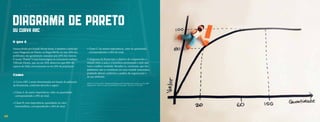 DIAGRAMA DE PARETO
     ou CURVA ABC
     O que é
     Desenvolvida por Joseph Moses Juran, é também conhecida     • Classe C: de menor importância, valor ou quantidade,
     como Diagrama de Pareto, ou Regra 80/20, ou seja, 80% dos     correspondendo a 50% do total.
     problemas são geralmente causados por 20% dos fatores.
     O nome “Pareto” é uma homenagem ao economista italiano      O diagrama de Pareto tem o objetivo de compreender a
     Vilfredo Pareto, que no séc XIX observou que 80% da         relação entre a ação e o benefício, priorizando a ação que
     riqueza da Itália concentravam-se em 20% da população.      trará o melhor resultado. Ressalta-se, entretanto, que tais
                                                                 parâmetros não se constituem em uma verdade matemática
                                                                 podendo alterar conforme a análise da organização e
     Como                                                        de seu ambiente.
     A Curva ABC é assim denominada em função da aplicação       JURAN, J. M. Universals in Management Planning and Controlling. Juran Institute, Inc. Jan. 2009.
     da ferramenta, conforme descrito a seguir:                  Disponível em: <http://www.juran.com/elifeline/?s=universals>. Acesso em: 23 Jun 2012.



     • Classe A: de maior importância, valor ou quantidade,
       correspondendo a 20% do total.

     • Classe B: com importância, quantidade ou valor
       intermediário, correspondendo a 30% do total.


26
 