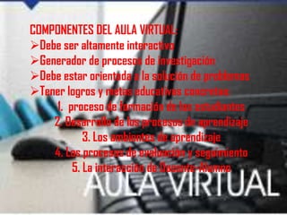 COMPONENTES DEL AULA VIRTUAL:
Debe ser altamente interactivo
Generador de procesos de investigación
Debe estar orientada a la solución de problemas
Tener logros y metas educativas concretas:
1. proceso de formación de los estudiantes
2. Desarrollo de los procesos de aprendizaje
3. Los ambientes de aprendizaje
4. Los procesos de evaluación y seguimiento
5. La interacción de Docente-Alumno