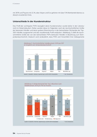 mit 38 % und Payone mit 21 %, aber Adyen und Evo gehören mit über 5 % Marktanteil ebenso zu
diesem erweiterten Kreis.
Unterschiede in der Kundenstruktur
Das Profil der wichtigsten PSPs bezüglich deren Kundenstruktur wurde bisher in der Literatur
nicht im Detail diskutiert. Daher werden diese im Folgenden nach der durchschnittlichen Größe
der betreuten Händler und deren grobem Branchenmix in der betrachteten Stichprobe der Top-
200-Händler ausgewertet und das resultierende Profil analysiert. Abbildung 3 stellt die durch-
schnittliche Größe der von den betrachteten PSPs betreuten Händler in Beziehung zum Stich-
probendurchschnitt. Dadurch wird verdeutlicht, dass PSPs sich hinsichtlich ihrer Zielsegmente
54
E-Commerce
Payment Service Provider
 