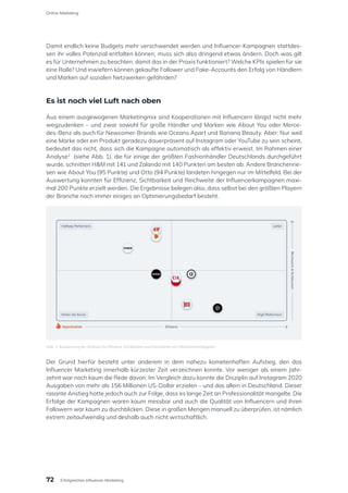 Damit endlich keine Budgets mehr verschwendet werden und Influencer-Kampagnen stattdes-
sen ihr volles Potenzial entfalten können, muss sich also dringend etwas ändern. Doch was gilt
es für Unternehmen zu beachten, damit das in der Praxis funktioniert? Welche KPIs spielen für sie
eine Rolle? Und inwiefern können gekaufte Follower und Fake-Accounts den Erfolg von Händlern
und Marken auf sozialen Netzwerken gefährden?
Es ist noch viel Luft nach oben
Aus einem ausgewogenen Marketingmix sind Kooperationen mit Influencern längst nicht mehr
wegzudenken – und zwar sowohl für große Händler und Marken wie About You oder Merce-
des-Benz als auch für Newcomer-Brands wie Oceans Apart und Banana Beauty. Aber: Nur weil
eine Marke oder ein Produkt geradezu dauerpräsent auf Instagram oder YouTube zu sein scheint,
bedeutet das nicht, dass sich die Kampagne automatisch als effektiv erweist. Im Rahmen einer
Analyse2
(siehe Abb. 1), die für einige der größten Fashionhändler Deutschlands durchgeführt
wurde, schnitten H&M mit 141 und Zalando mit 140 Punkten am besten ab. Andere Branchenrie-
sen wie About You (95 Punkte) und Otto (94 Punkte) landeten hingegen nur im Mittelfeld. Bei der
Auswertung konnten für Effizienz, Sichtbarkeit und Reichweite der Influencerkampagnen maxi-
mal 200 Punkte erzielt werden. Die Ergebnisse belegen also, dass selbst bei den größten Playern
der Branche noch immer einiges an Optimierungsbedarf besteht.
Abb. 1: Auswertung der Analyse für Effizienz, Sichtbarkeit und Reichweite von Influencerkampagnen
Der Grund hierfür besteht unter anderem in dem nahezu kometenhaften Aufstieg, den das
Influencer Marketing innerhalb kürzester Zeit verzeichnen konnte. Vor weniger als einem Jahr-
zehnt war noch kaum die Rede davon. Im Vergleich dazu konnte die Disziplin auf Instagram 2020
Ausgaben von mehr als 156 Millionen US-Dollar erzielen – und das allein in Deutschland. Dieser
rasante Anstieg hatte jedoch auch zur Folge, dass es lange Zeit an Professionalität mangelte. Die
Erfolge der Kampagnen waren kaum messbar und auch die Qualität von Influencern und ihren
Followern war kaum zu durchblicken. Diese in großen Mengen manuell zu überprüfen, ist nämlich
extrem zeitaufwendig und deshalb auch nicht wirtschaftlich.
Online-Marketing
72 Erfolgreiches Influencer Marketing
 