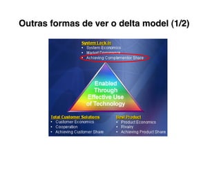 Outras formas de ver o delta model (1/2)
 