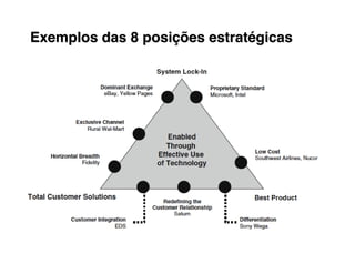 Exemplos das 8 posições estratégicas
 
