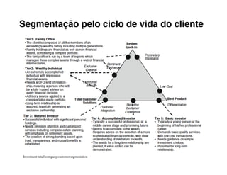 Segmentação pelo ciclo de vida do cliente
 