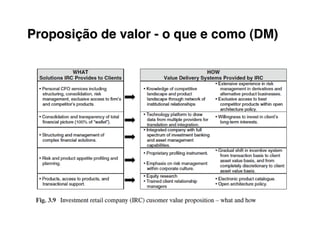 Proposição de valor - o que e como (DM)
 