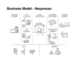 Business Model - Nespresso
 