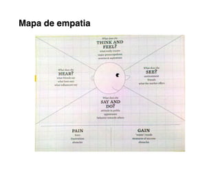 Mapa de empatia
 