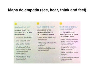 Mapa de empatia (see, hear, think and feel)
 