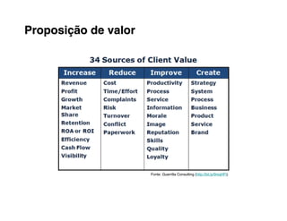 Proposição de valor




                      Fonte: Guerrilla Consulting (http://bit.ly/9mqHFt)
                      Fonte:                      (http://bit.ly/9mqHFt)
 