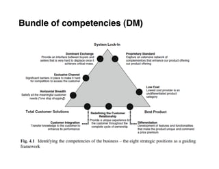 Bundle of competencies (DM)
 