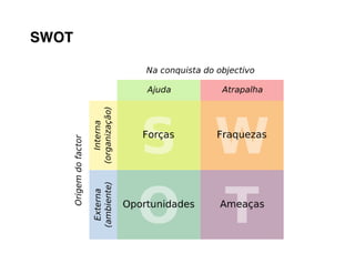 SWOT
 