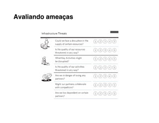 Avaliando ameaças
 