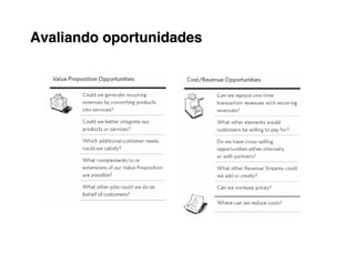 Avaliando oportunidades
 