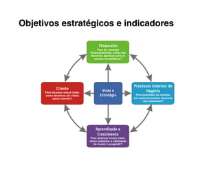 Objetivos estratégicos e indicadores
 