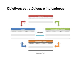 Objetivos estratégicos e indicadores
 