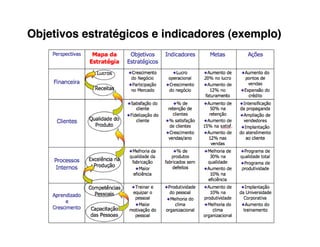 Objetivos estratégicos e indicadores (exemplo)
 