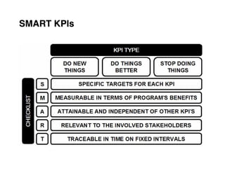 SMART KPIs
 