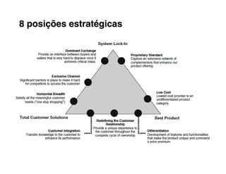 8 posições estratégicas
 