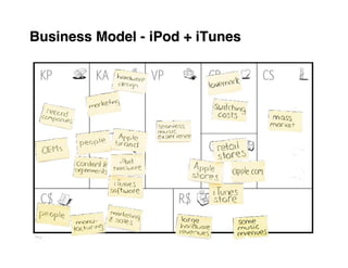 Business Model - iPod + iTunes
 