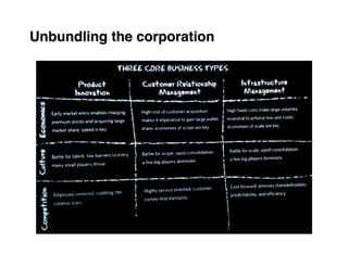Unbundling the corporation
 