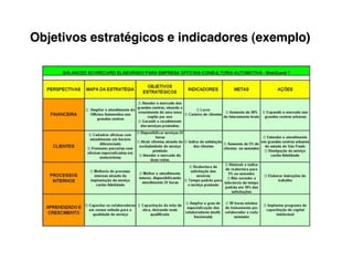 Objetivos estratégicos e indicadores (exemplo)
 