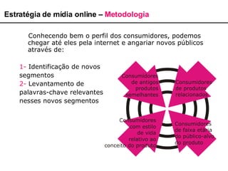 Estratégia de mídia online –  Metodologia Conhecendo bem o perfil dos consumidores, podemos chegar até eles pela internet e angariar novos públicos através de: 1-  Identificação de novos  segmentos 2-  Levantamento de  palavras-chave relevantes  nesses novos segmentos 