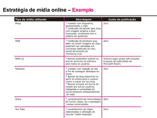 Estratégia de mídia online –  Exemplo 