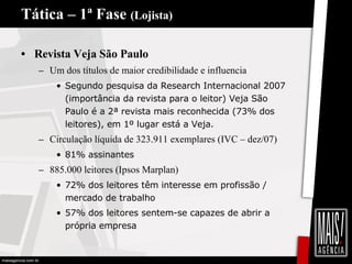 Tática – 1ª Fase  (Lojista) Revista Veja São Paulo Um dos títulos de maior credibilidade e influencia Segundo pesquisa da Research Internacional 2007 (importância da revista para o leitor) Veja São Paulo é a 2ª revista mais reconhecida (73% dos leitores), em 1º lugar está a Veja. Circulação líquida de 323.911 exemplares (IVC – dez/07) 81% assinantes 885.000 leitores (Ipsos Marplan) 72% dos leitores têm interesse em profissão / mercado de trabalho 57% dos leitores sentem-se capazes de abrir a própria empresa 
