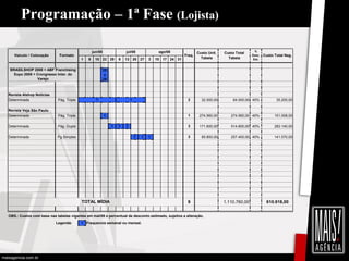 Programação – 1ª Fase  (Lojista) 