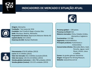 INDICADORES DE MERCADO E SITUAÇÃO ATUAL
Origem: Alemanha
Fundação: 7 de março de 1916
Fundador: Karl Friedrich Rapp e Gustav Otto
Sede: Munique, Bavária, Alemanha
Proprietário da marca: Bayerische Motoren Werke AG
Capital aberto: Sim (1922)
Chairman & CEO: Norbert Reithofer
Faturamento: €76.05 bilhões (2013)
Lucro: €5.31 bilhões (2013)
Valor de mercado: €52.3 bilhões (outubro/2014)
Valor da marca: US$ 34.214 bilhões (2014)
Vendas globais (veículos): 1.963.798 unidades (2013)
Vendas globais (motos): 115.215 unidades (2013)
Presença global: + 140 países
Presença no Brasil: Sim
Maiores mercados: China, Estados Unidos,
Alemanha e Inglaterra
Funcionários: 112.500
Segmento: Automobilístico
Principais produtos: Automóveis e
motocicletas
Concorrentes diretos: Mercedes-Benz, Audi,
Porsche, Jaguar, Land
Rover, Infiniti, Lexus
e Cadillac
Ícones: As grades gêmeas dianteiras
Slogan: Designed For Driving Pleasure.
Website: www.bmw.com.br
 