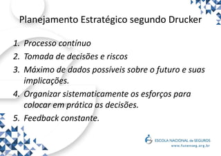 Planejamento Estratégico segundo Drucker
1. Processo contínuo
2. Tomada de decisões e riscos
3. Máximo de dados possíveis sobre o futuro e suas
implicações.
4. Organizar sistematicamente os esforços para
colocar em prática as decisões.
5. Feedback constante.
 