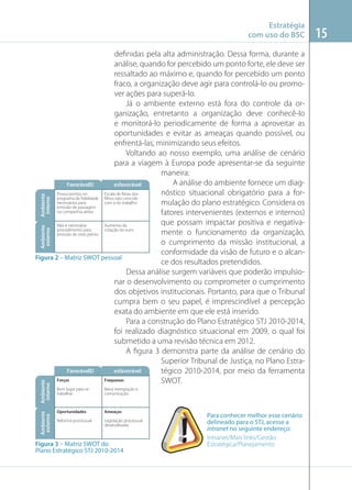 Estratégia
com uso do BSC

Ambiente
externo

Ambiente
interno

Ambiente
externo

Ambiente
interno

deﬁnidas pela alta administração. Dessa forma, durante a
análise, quando for percebido um ponto forte, ele deve ser
ressaltado ao máximo e, quando for percebido um ponto
fraco, a organização deve agir para controlá-lo ou promover ações para superá-lo.
Já o ambiente externo está fora do controle da organização, entretanto a organização deve conhecê-lo
e monitorá-lo periodicamente de forma a aproveitar as
oportunidades e evitar as ameaças quando possível, ou
enfrentá-las, minimizando seus efeitos.
Voltando ao nosso exemplo, uma análise de cenário
para a viagem à Europa pode apresentar-se da seguinte
maneira:
A análise do ambiente fornece um diagFavorávelD
esfavorável
nóstico situacional obrigatório para a formulação do plano estratégico. Considera os
fatores intervenientes (externos e internos)
que possam impactar positiva e negativaNão é necessário
Aumento da
procedimento para
cotação do euro
mente o funcionamento da organização,
emissão de visto prévio
o cumprimento da missão institucional, a
conformidade da visão de futuro e o alcanFigura 2 – Matriz SWOT pessoal
ce dos resultados pretendidos.
Dessa análise surgem variáveis que poderão impulsionar o desenvolvimento ou comprometer o cumprimento
dos objetivos institucionais. Portanto, para que o Tribunal
cumpra bem o seu papel, é imprescindível a percepção
exata do ambiente em que ele está inserido.
Para a construção do Plano Estratégico STJ 2010-2014,
foi realizado diagnóstico situacional em 2009, o qual foi
submetido a uma revisão técnica em 2012.
A ﬁgura 3 demonstra parte da análise de cenário do
Superior Tribunal de Justiça, no Plano EstraFavorávelD
esfavorável
tégico 2010-2014, por meio da ferramenta
Forças
Fraquezas
SWOT.
Bom lugar para se
trabalhar

Baixa intergração e
comunicação

Oportunidades

Ameaças

Reforma processual

Legislação processual
desatualizada

Figura 3 – Matriz SWOT do
Plano Estratégico STJ 2010-2014

Para conhecer melhor esse cenário
delineado para o STJ, acesse a
intranet no seguinte endereço:
Intranet/Mais links/Gestão
Estratégica/Planejamento

15

 