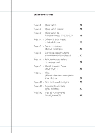 Lista de Ilustrações

Figura 1 – Matriz SWOT

14

Figura 2 – Matriz SWOT pessoal

15

Figura 3 – Matriz SWOT do
Plano Estratégico STJ 2010-2014

15

Figura 4 – Diferenças entre missão
e visão de futuro

18

Figura 5 – Como construir um
objetivo estratégico

20

Figura 6 – Exemplo perspectiva, tema
e objetivo no âmbito pessoal

20

Figura 7 – Relação de causa e efeito
no mapa pessoal

22

Figura 8 – Mapa Estratégico Plano
STJ 2010-2014

23

Figura 9 – Meta
(diferencial entre o desempenho
atual e futuro)

25

Figura 10 – Ciclo da Gestão Estratégica

28

Figura 11 – Organização orientada
para a estratégia

29

Figura 12 – Tripé do Planejamento
Estratégico no STJ

33

 