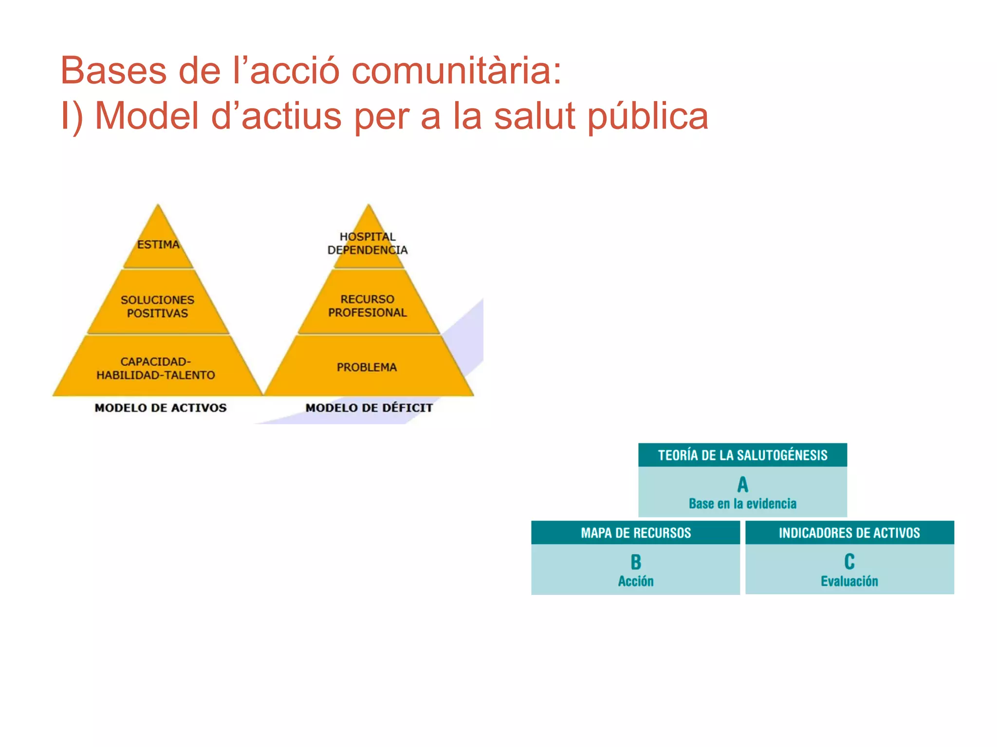 Bases de l’acció comunitària:
I) Model d’actius per a la salut pública
 