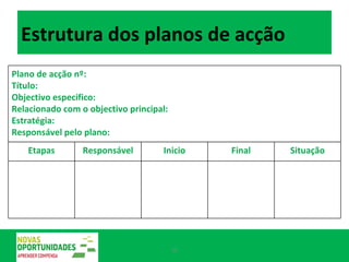 Estrutura dos planos de acção Etapas Responsável Inicio Final Situação Plano de acção nº:  Título:  Objectivo especifico:   Relacionado com o objectivo principal:   Estratégia:   Responsável pelo plano: 