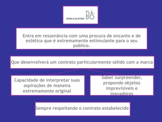 Entra em ressonância com uma procura de encanto e de estética que é extremamente estimulante para o seu público.Que desenvolverá um contrato particularmente sólido com a marcaSaber surpreender, propondo objetos imprevisíveis e inovadoresCapacidade de interpretar suas aspirações de maneira extremamente original Sempre respeitando o contrato estabelecido