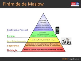Pirâmide de Maslow
 