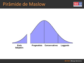 Pirâmide de Maslow
 