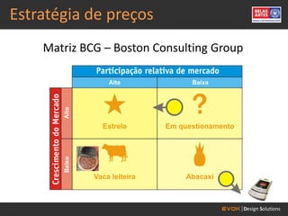 Estratégia de preços
    Matriz BCG – Boston Consulting Group
 