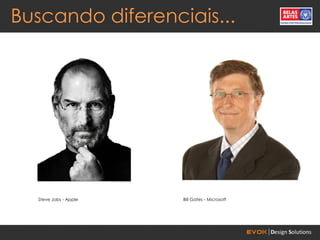 Buscando diferenciais...




  Steve Jobs - Apple   Bill Gates - Microsoft
 