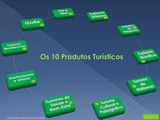 Escola Secundária/3 latino Coelho
 