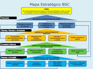 Mapa Estratégico BSC
ESTABELECER O CAPITAL HUMANO
COMO DIFERENCIAL COMPETITIVO
VISÃO
Ser a melhor alternativa para seus clientes, no conjunto de atribuições: em preço, em prazo
e em qualidade, com foco na rentabilidade e nas responsabilidades social e ambiental
OBTER A EXCELÊNCIA NO DESEMPENHO
DOS PROCESSOS
MELHORAR OS RESULTADOS GLOBAIS
AUMENTAR A PARTICIPAÇÃO DE
MERCADO
Melhorar o processo
decisório
Manter reserva de
caixa
Ter domínio
tecnológico dos
processos-chave
Efetivar as políticas
corporativas
Manter a infra-estrutura
atualizada
Aumentar a
produtividade
Criar, atrair e
desenvolver
competências
Aumentar a satisfação
do empregado
Fortalecer a marca
da empresa
Aumentar a
rentabilidade dos
produtos
Otimizar os custos e
as despesas
operacionais
Ter qualidade
diferenciada percebida
pelo cliente
Responder aos
desafios
socioambientais
Estreitar o
relacionamento com o
o cliente
Ampliar a atuação do
negócio
 